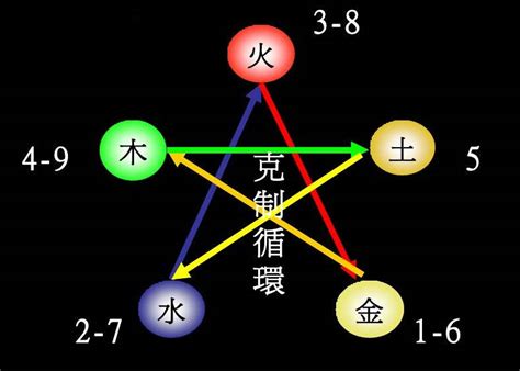 崴五行|崴字的五行属性